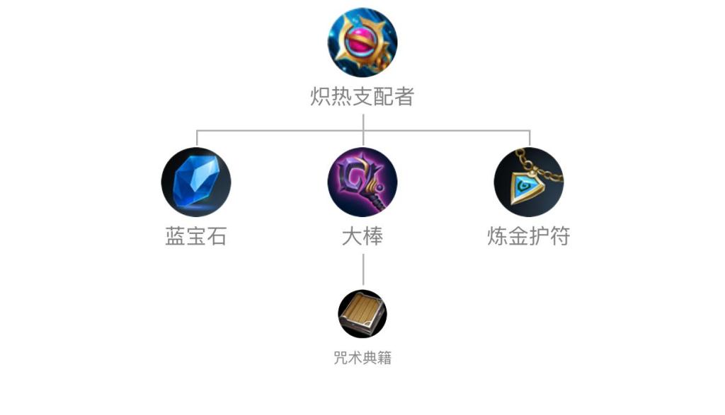 自测:乳房疾病7征兆【火狐电竞平台】(图3) 火狐电竞