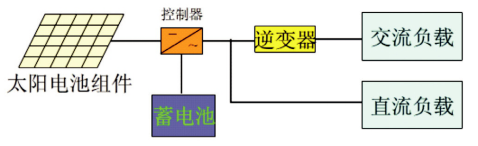 预防乳腺炎的四种按摩方法‘火狐电竞官网’(图1) 火狐电竞平台